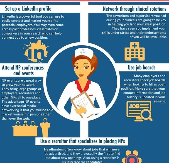 How to Get Your Ideal NP Job