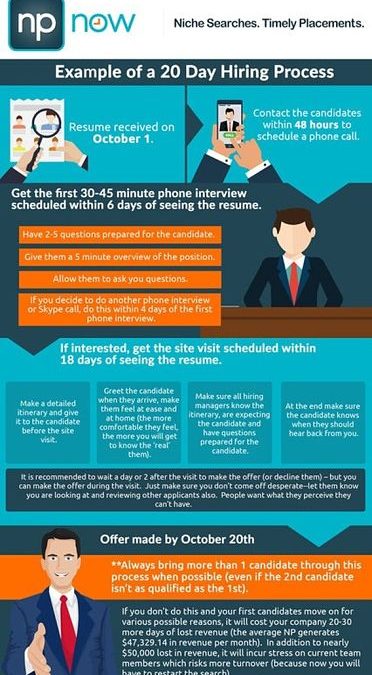 Do You Need a Structured Hiring Process to Hire a Nurse Practitioner?