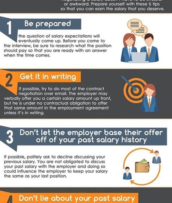 4 Salary Negotiation Tips