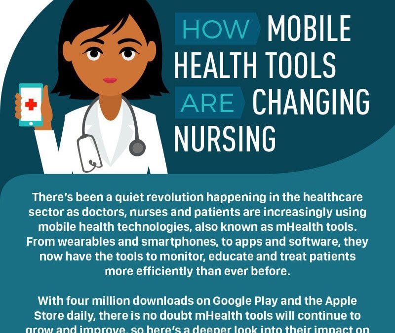 How Mobile Health Tools Are Changing Nursing