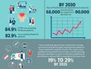 physicians retiring