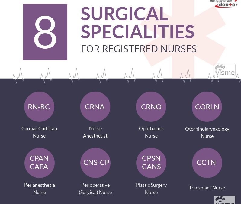 8 Surgical Specialties for Registered Nurses