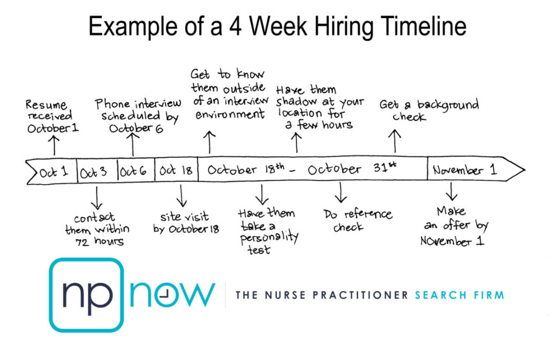 The 10 Consequences of Slow Hiring